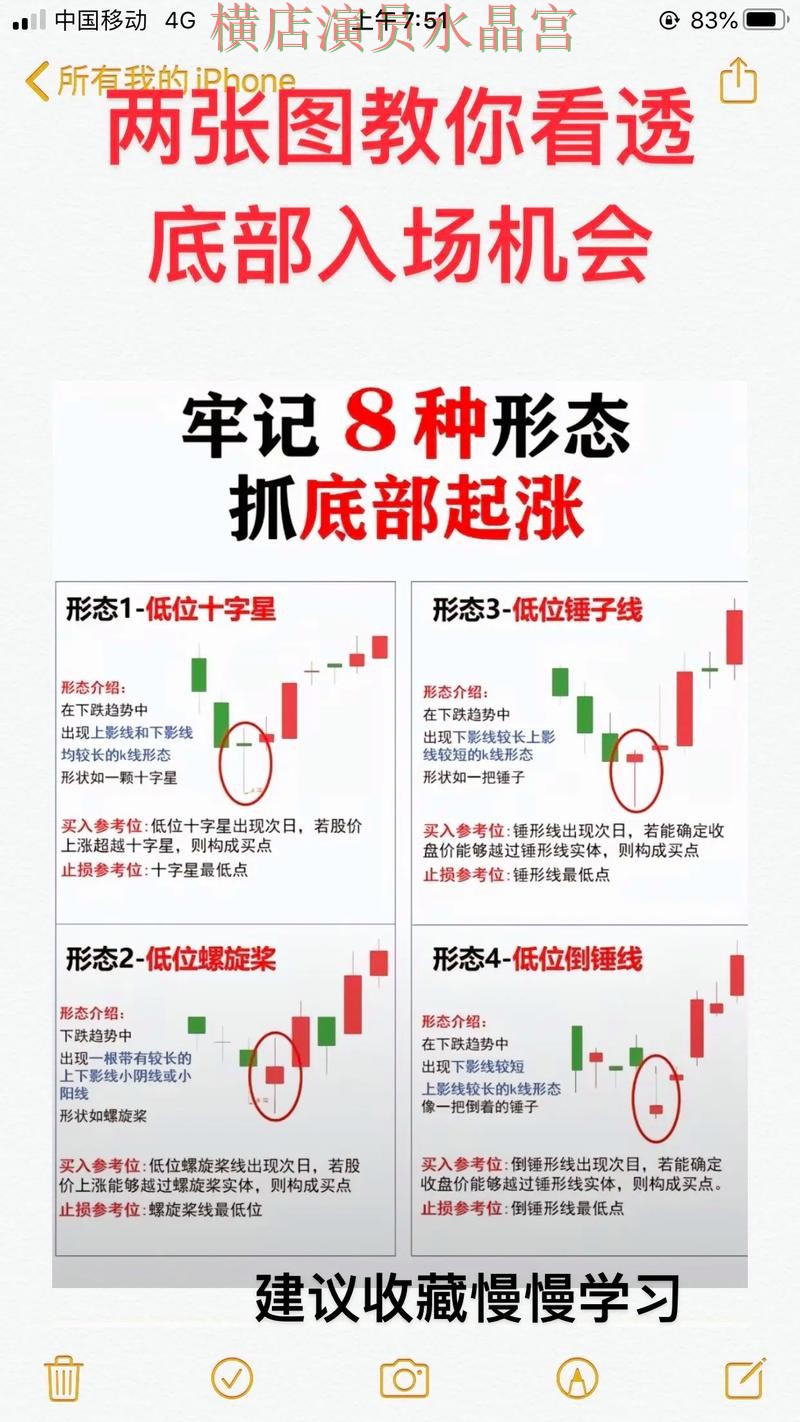 世界杯买球入口看盘思路为什么很关键,操作方法总结 世界杯买球入口看盘思路为什么很关键,操作方法总结